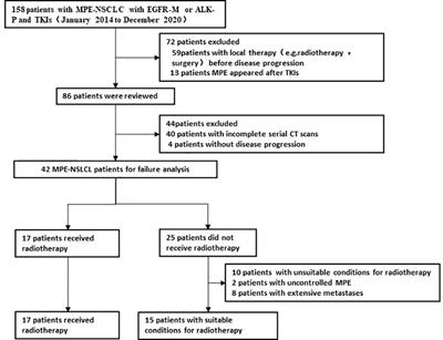 Failure pattern and radiotherapy exploration in malignant pleural effusion non-small cell lung cancer treated with targeted therapy